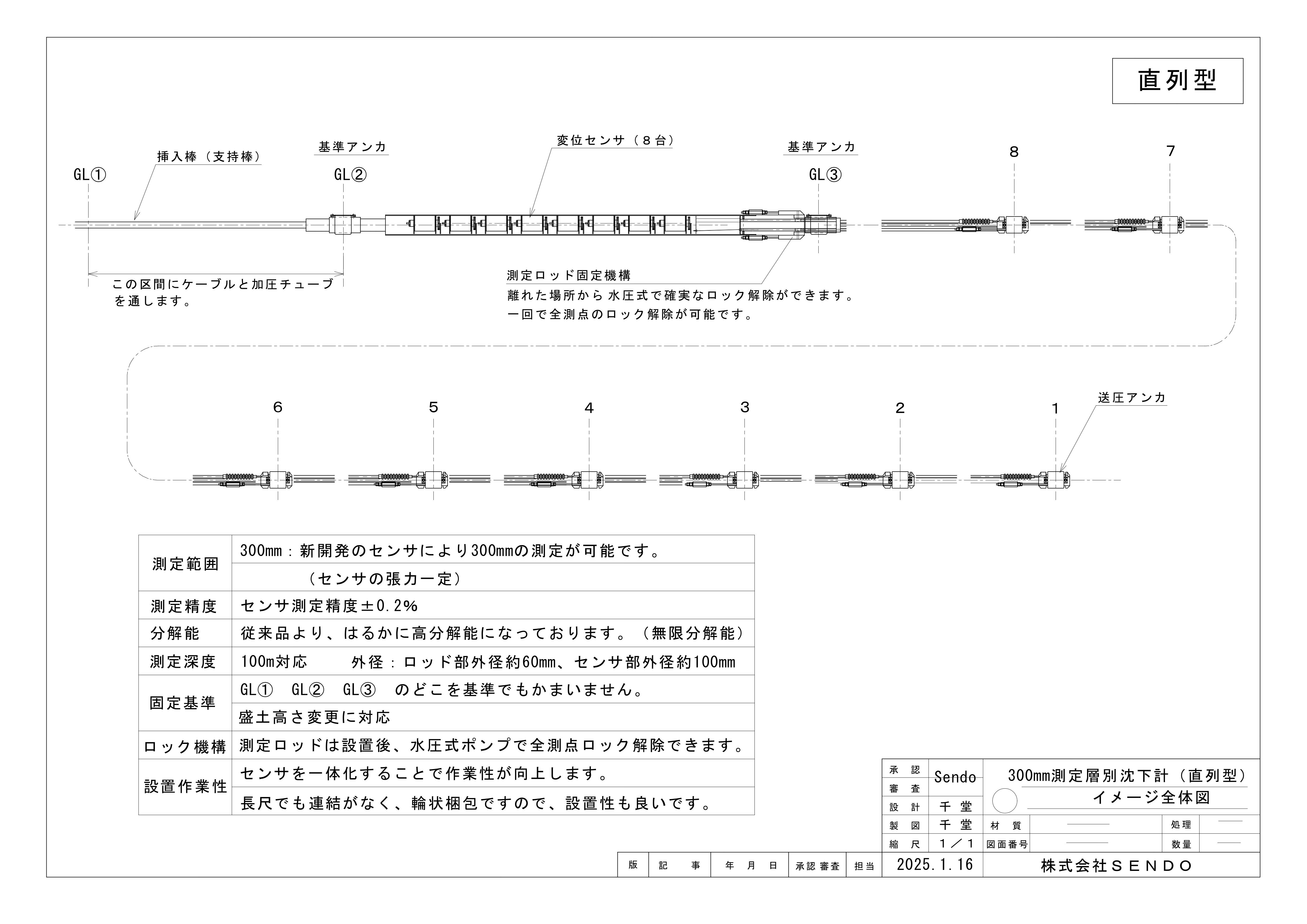 技術情報2