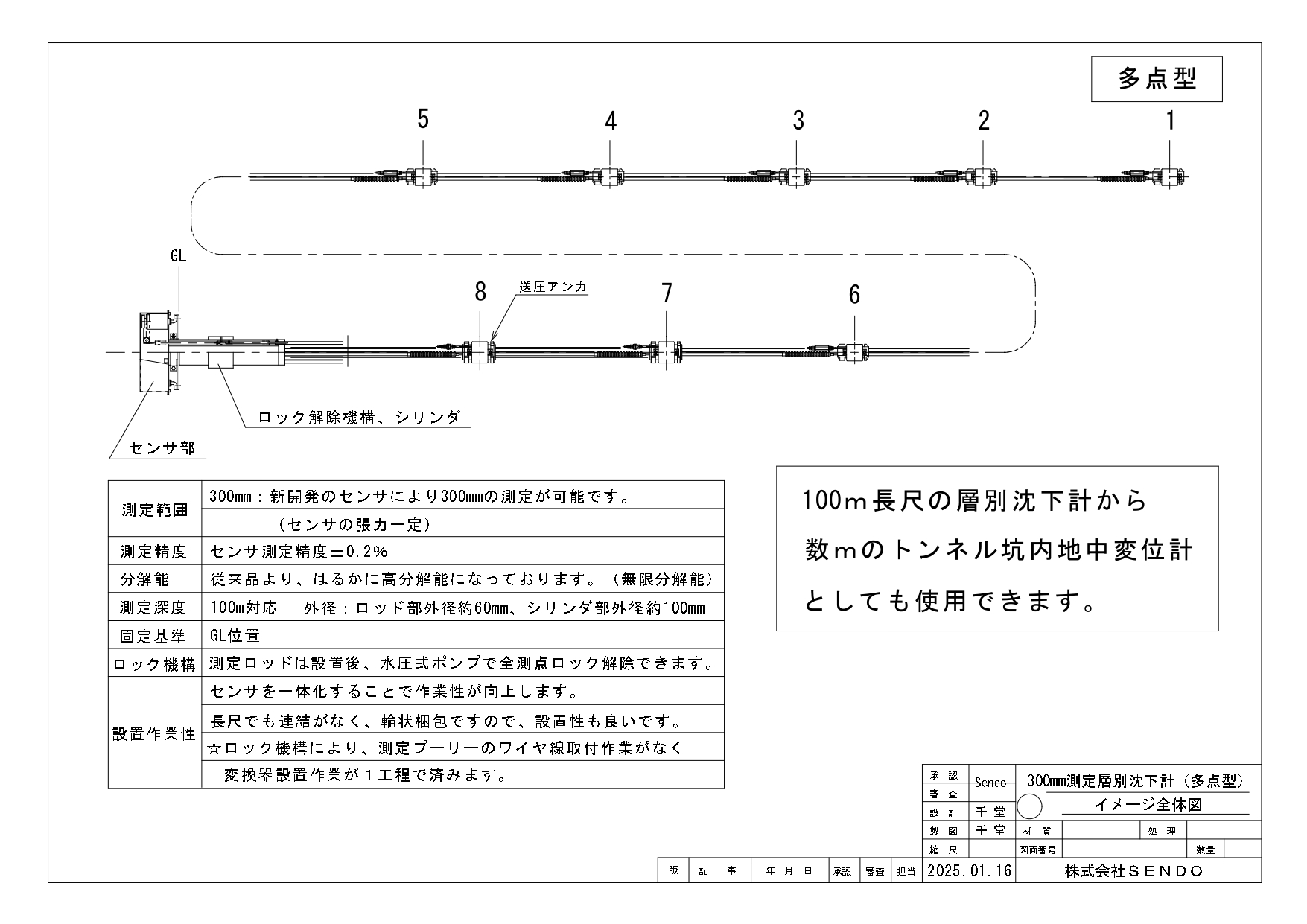 技術情報2